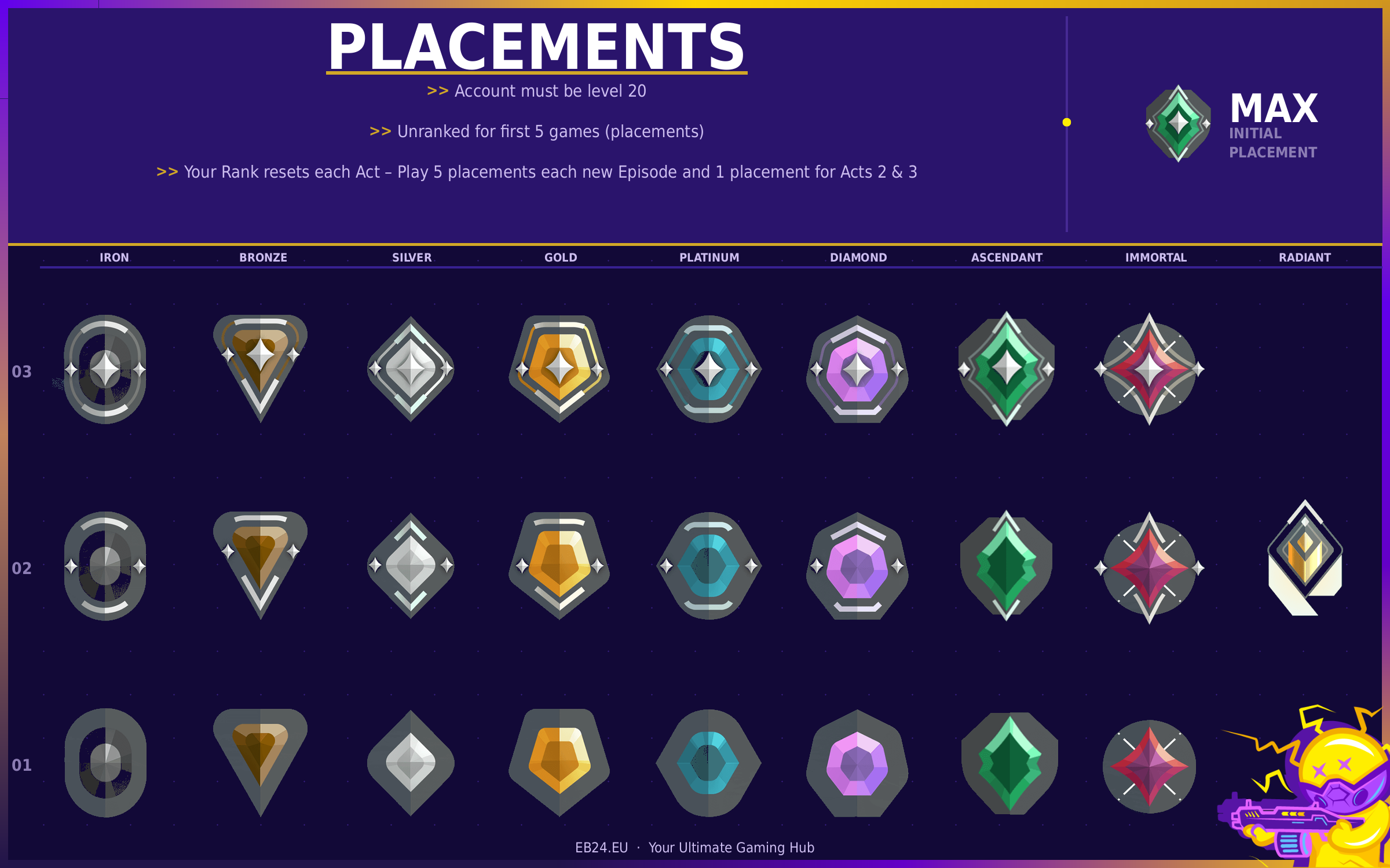 Valorant ranks